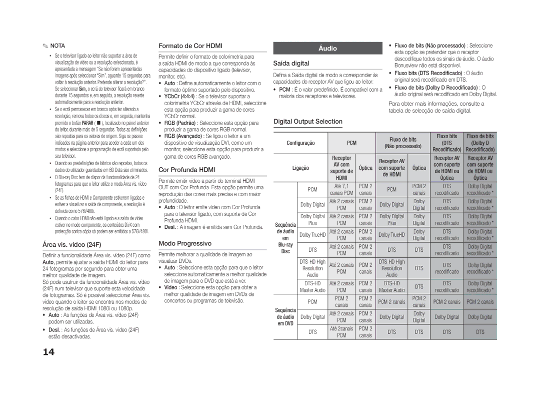 Samsung BD-ES5000/ZF, BD-ES5000/XU manual Áudio 