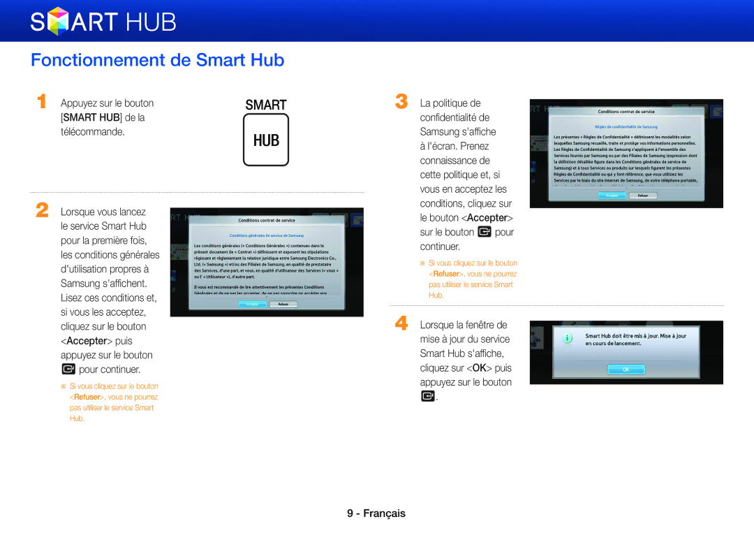 Samsung BD-ES7000/ZF, BD-ES5000/ZF, BD-ES5000/XU manual Fonctionnement de Smart Hub, Appuyez sur le bouton, Smart HUB de la 