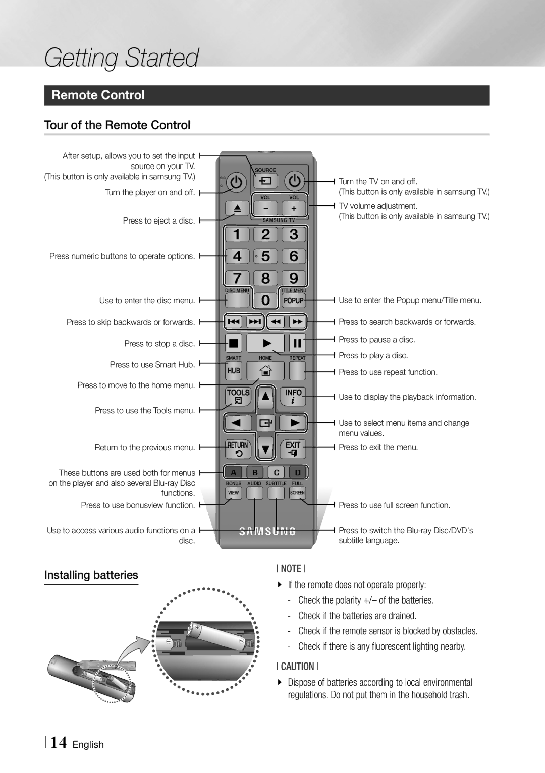 Samsung BD-ES6000 user manual Tour of the Remote Control, Installing batteries 