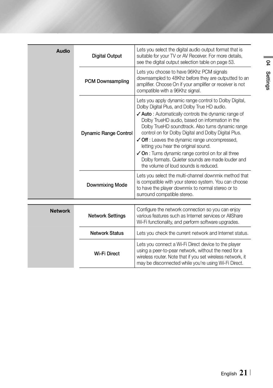 Samsung BD-ES6000 user manual See the digital output selection table on, Lets you choose to have 96Khz PCM signals 