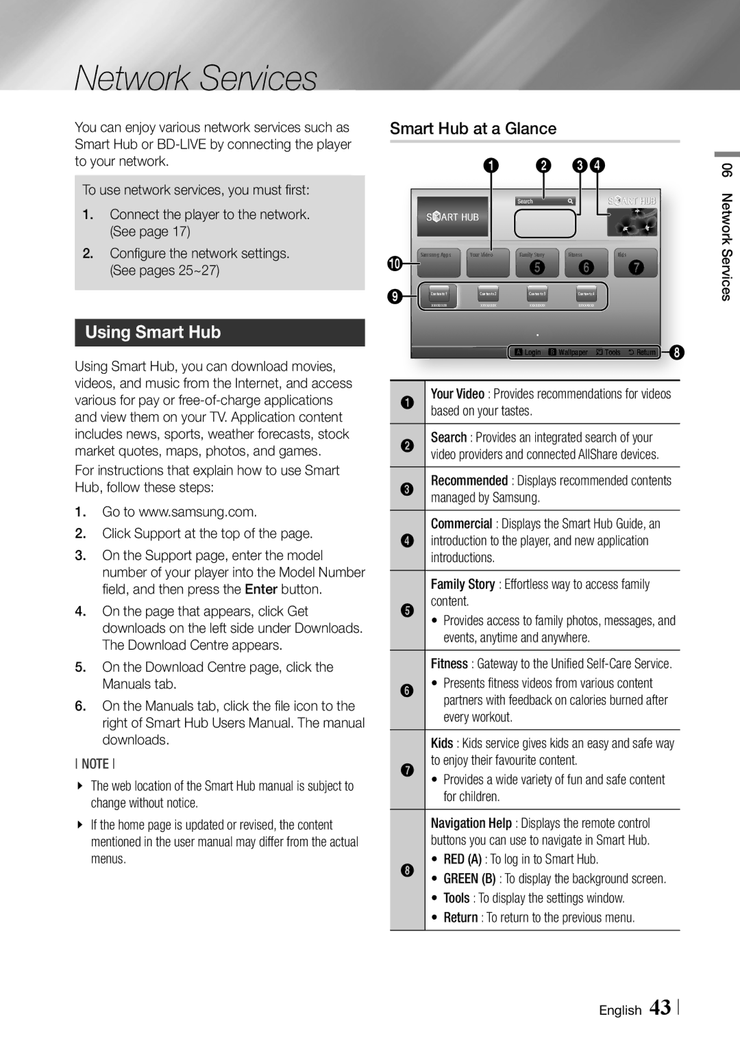 Samsung BD-ES6000 user manual Network Services, Using Smart Hub, Smart Hub at a Glance 