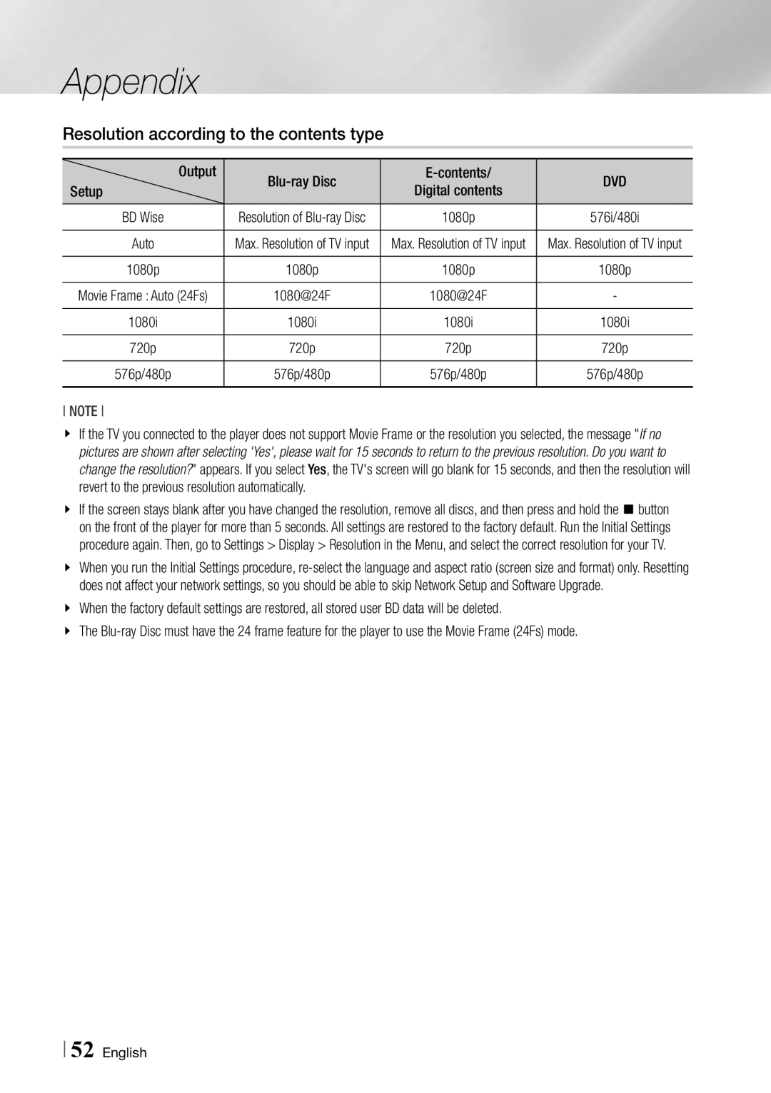 Samsung BD-ES6000 user manual Resolution according to the contents type 