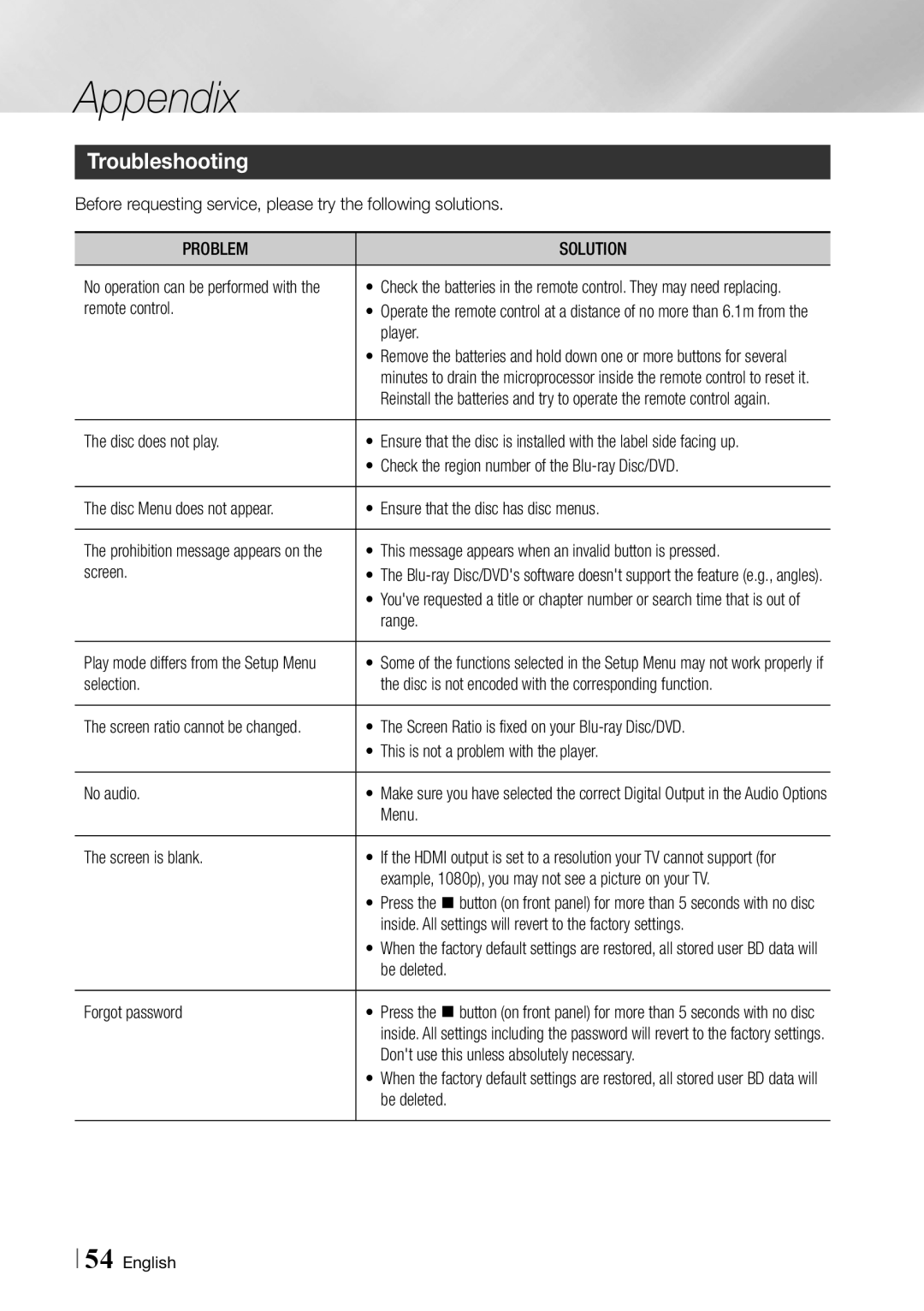 Samsung BD-ES6000 user manual Troubleshooting, Problem Solution 