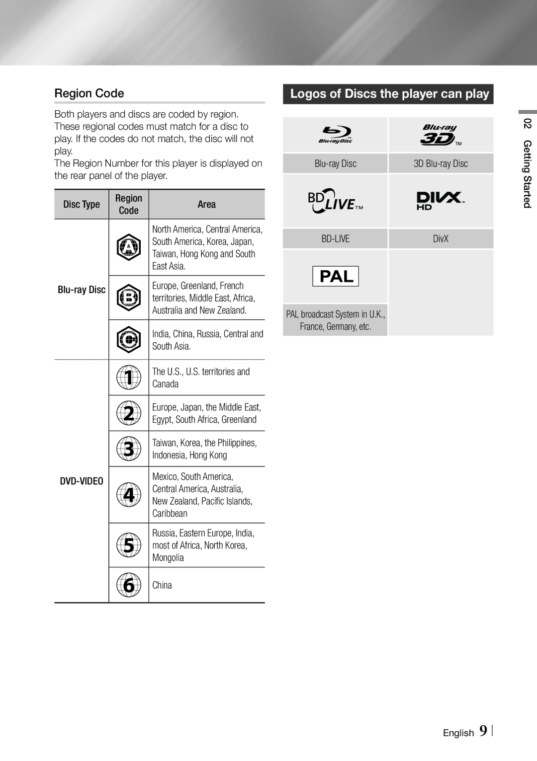 Samsung BD-ES6000 user manual Region Code, Logos of Discs the player can play 