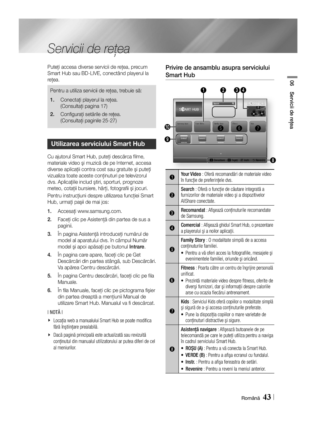 Samsung BD-ES6000/EN Servicii de reţea, Utilizarea serviciului Smart Hub, Privire de ansamblu asupra serviciului Smart Hub 