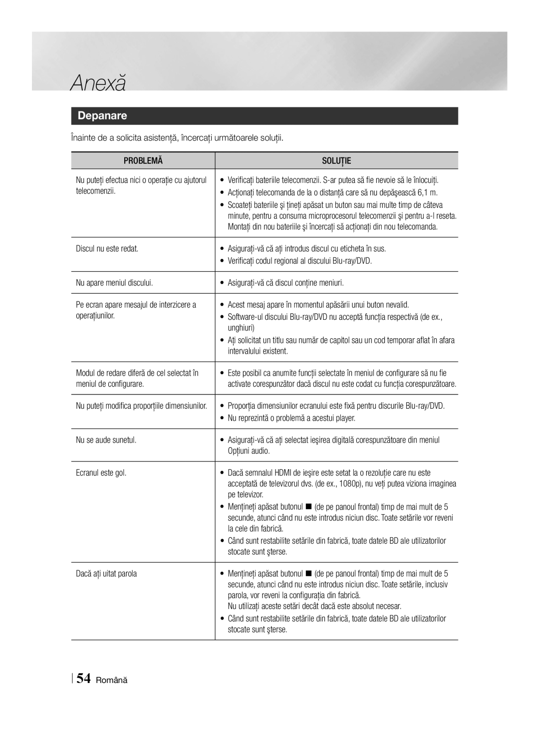 Samsung BD-ES6000E/EN, BD-ES6000/EN manual Depanare, Problemă Soluţie 