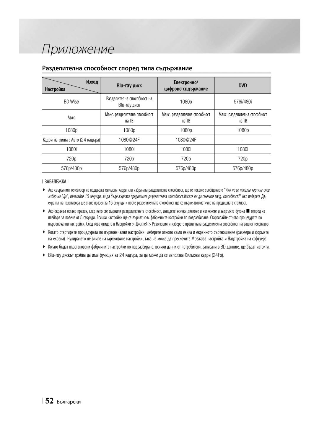 Samsung BD-ES6000E/EN, BD-ES6000/EN manual Разделителна способност според типа съдържание, Dvd, BD Wise, Изход, 52 Български 