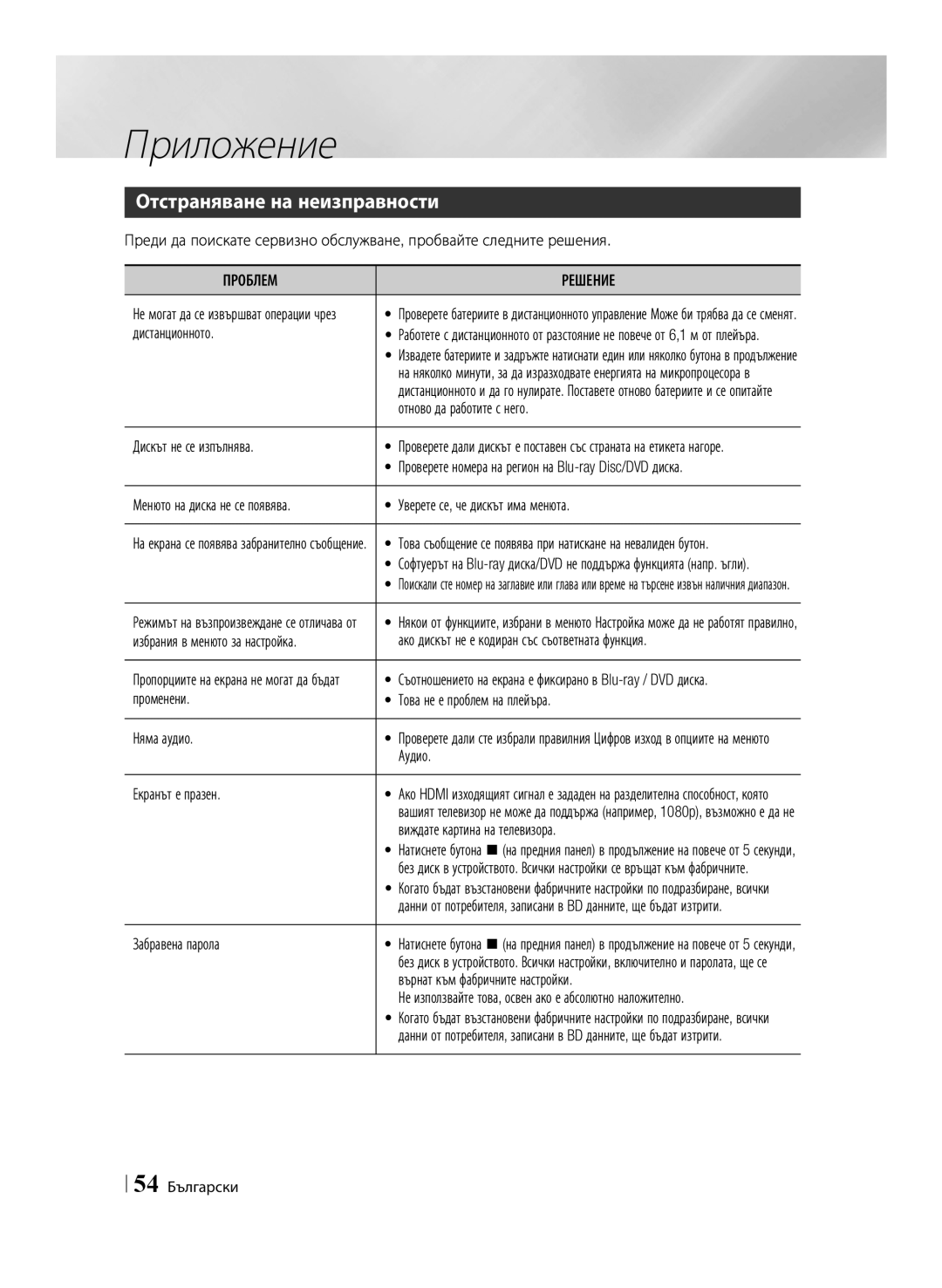 Samsung BD-ES6000E/EN, BD-ES6000/EN manual Отстраняване на неизправности, Проблем Решение 