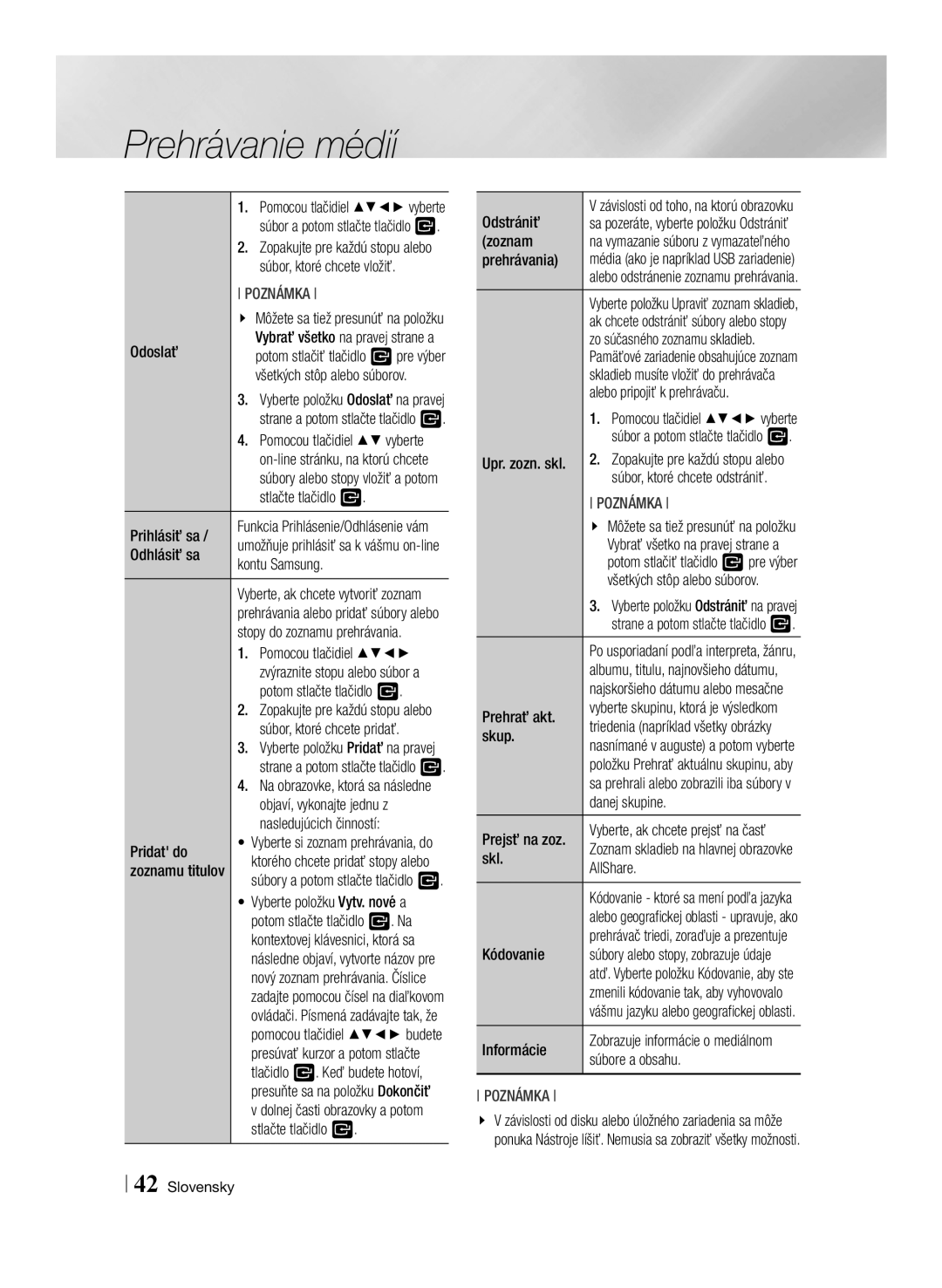 Samsung BD-ES6000E/EN Súbor, ktoré chcete vložiť, Odhlásiť sa Kontu Samsung, Súbor, ktoré chcete pridať, Pridat do, Zoznam 