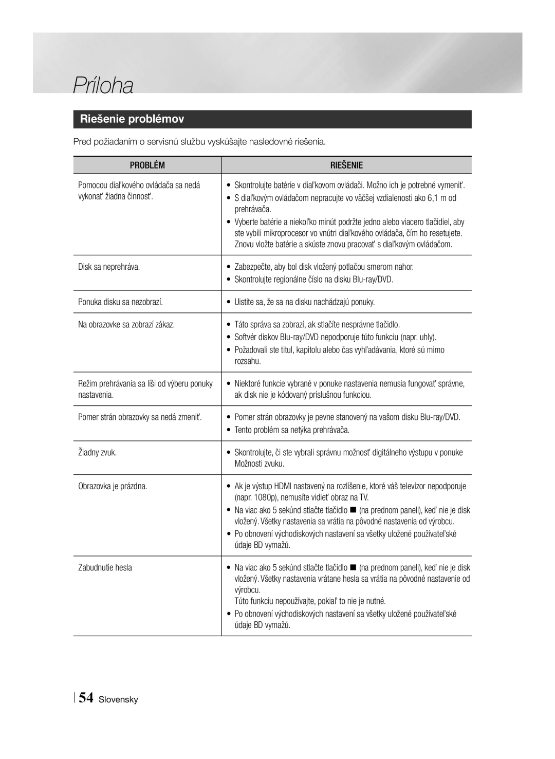 Samsung BD-ES6000E/EN, BD-ES6000/EN manual Riešenie problémov, Problém Riešenie 