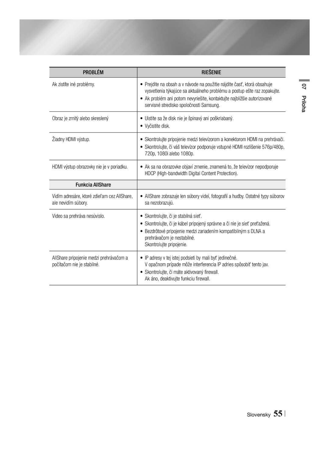 Samsung BD-ES6000/EN manual Ak zistíte iné problémy, Servisné stredisko spoločnosti Samsung, 720p, 1080i alebo 1080p 