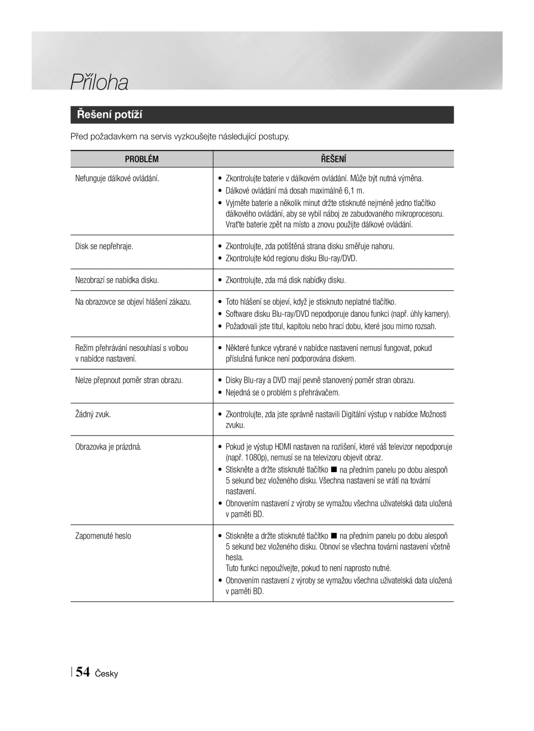 Samsung BD-ES6000E/EN, BD-ES6000/EN manual Řešení potíží, Problém Řešení 