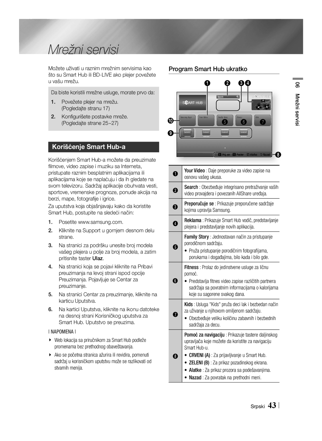 Samsung BD-ES6000/EN, BD-ES6000E/EN manual Mrežni servisi, Korišćenje Smart Hub-a, Program Smart Hub ukratko 