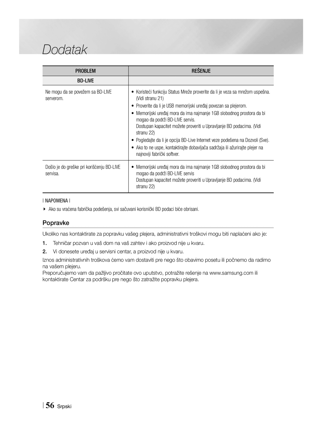 Samsung BD-ES6000E/EN, BD-ES6000/EN manual Popravke, Problem Rešenje BD-LIVE 