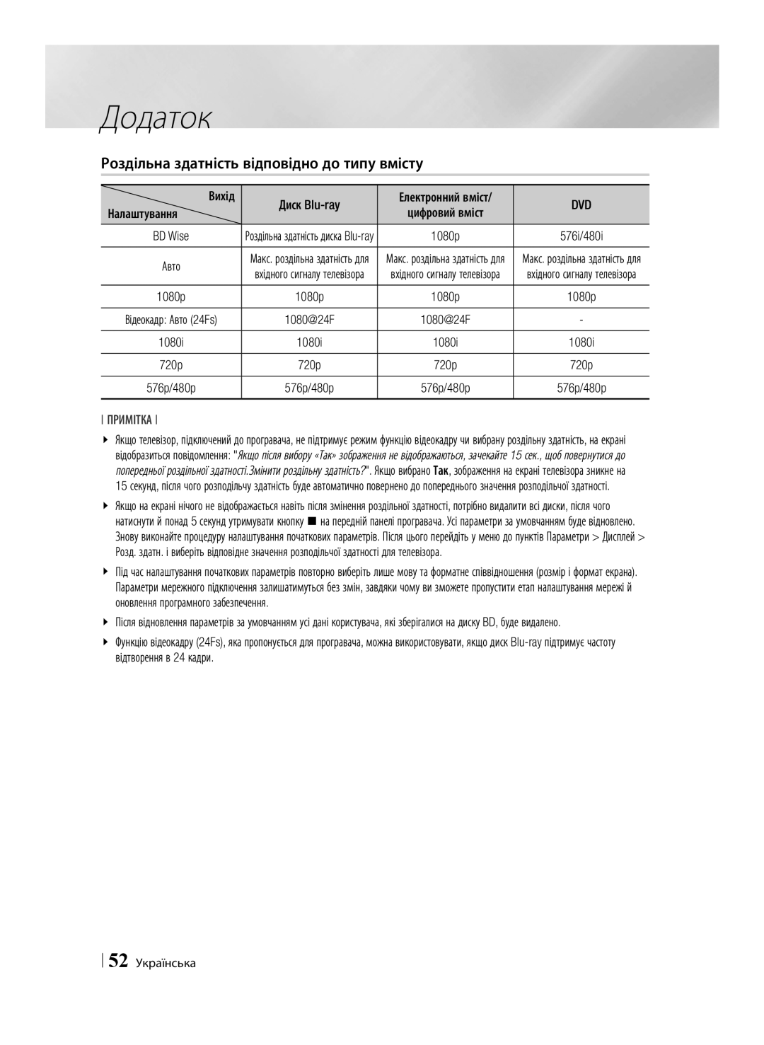 Samsung BD-ES6000/RU, BD-ES6000E/RU manual Роздільна здатність відповідно до типу вмісту, Вихід, 52 Українська 