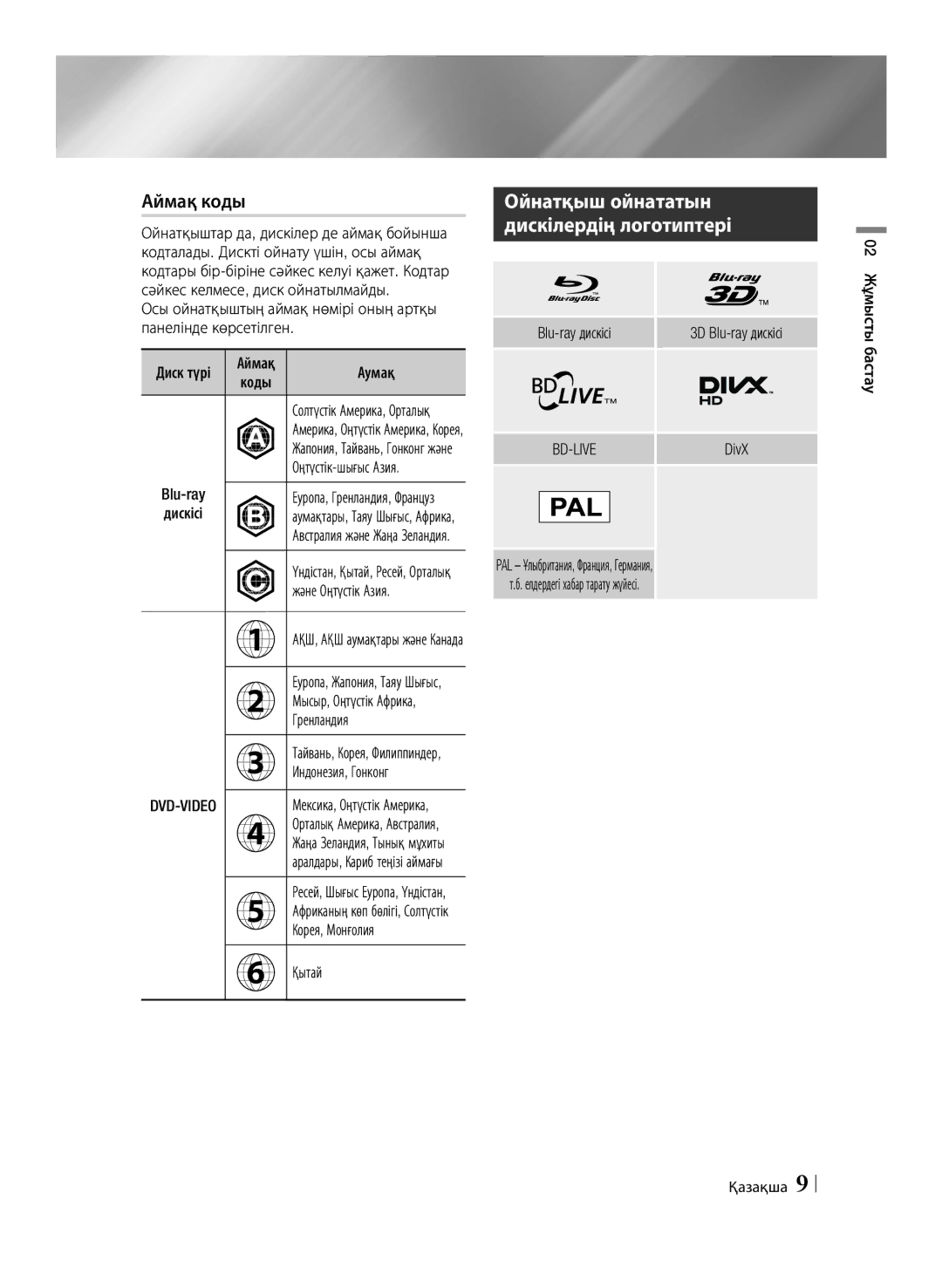 Samsung BD-ES6000E/RU, BD-ES6000/RU manual Аймақ коды, Ойнатқыш ойнататын дискілердің логотиптері 