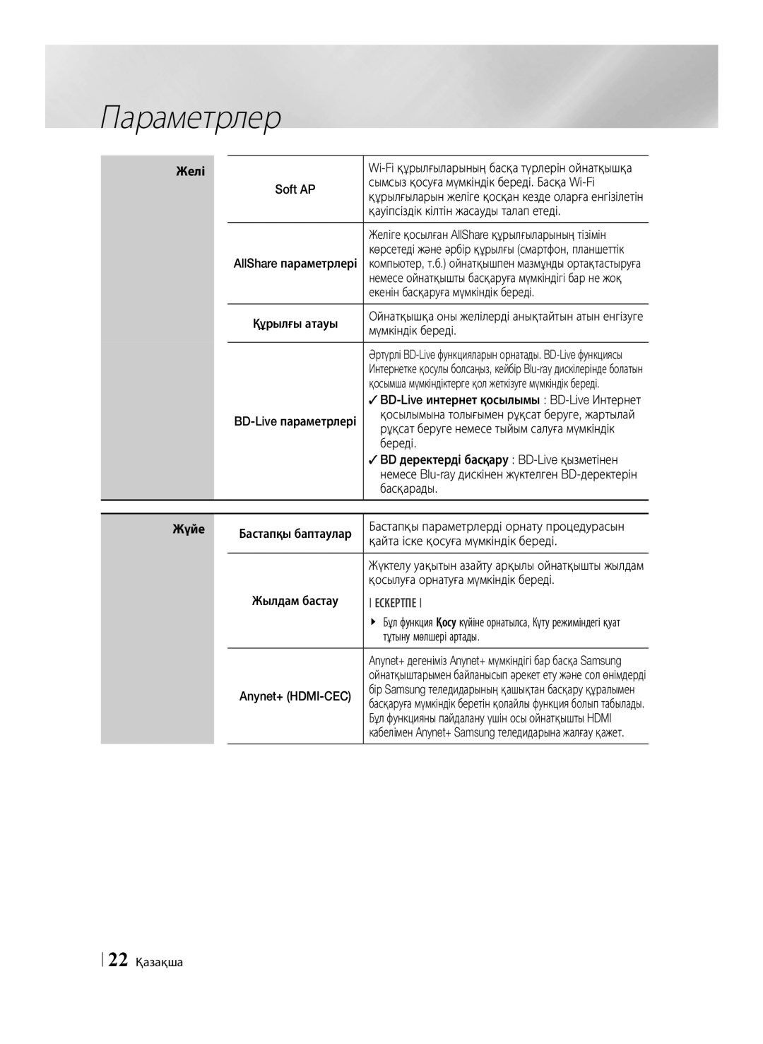 Samsung BD-ES6000/RU manual Сымсыз қосуға мүмкіндік береді. Басқа Wi-Fi, Қауіпсіздік кілтін жасауды талап етеді, Береді 