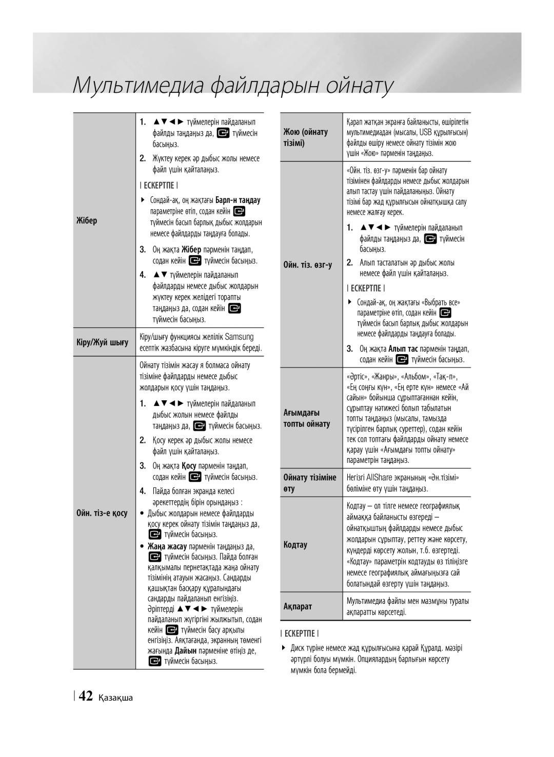 Samsung BD-ES6000/RU manual Файл үшін қайталаңыз, Жібер, Тізімі, Немесе жалғау керек, Ағымдағы, Параметрін таңдаңыз, Кодтау 