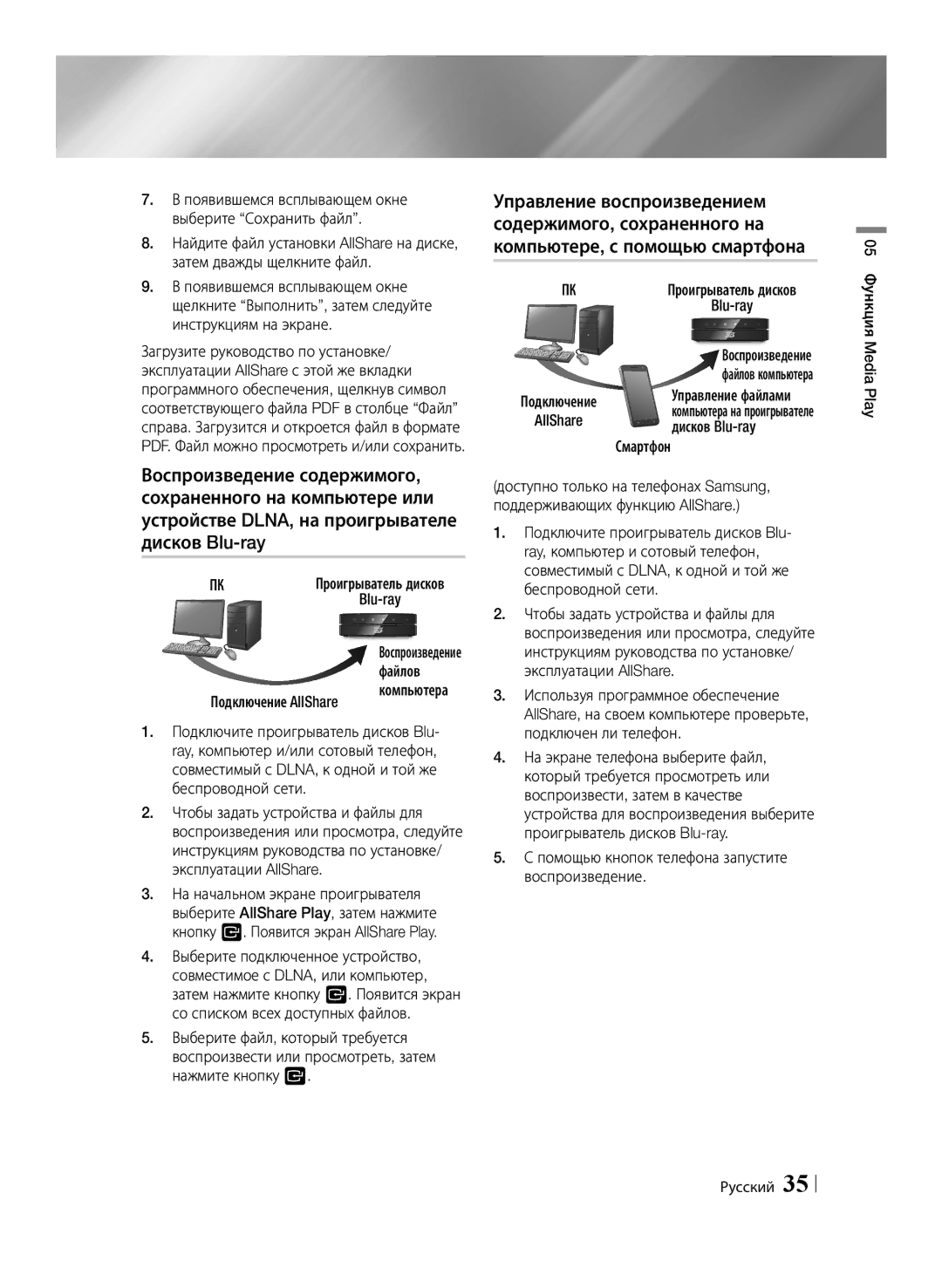 Samsung BD-ES6000E/RU, BD-ES6000/RU manual Файлов, Подключение AllShare, Смартфондисков Blu-ray 