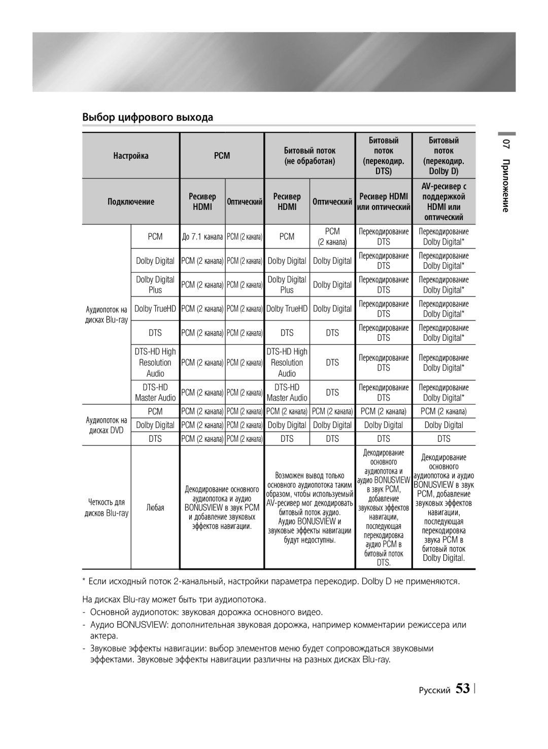 Samsung BD-ES6000E/RU, BD-ES6000/RU manual Выбор цифрового выхода, Поток 