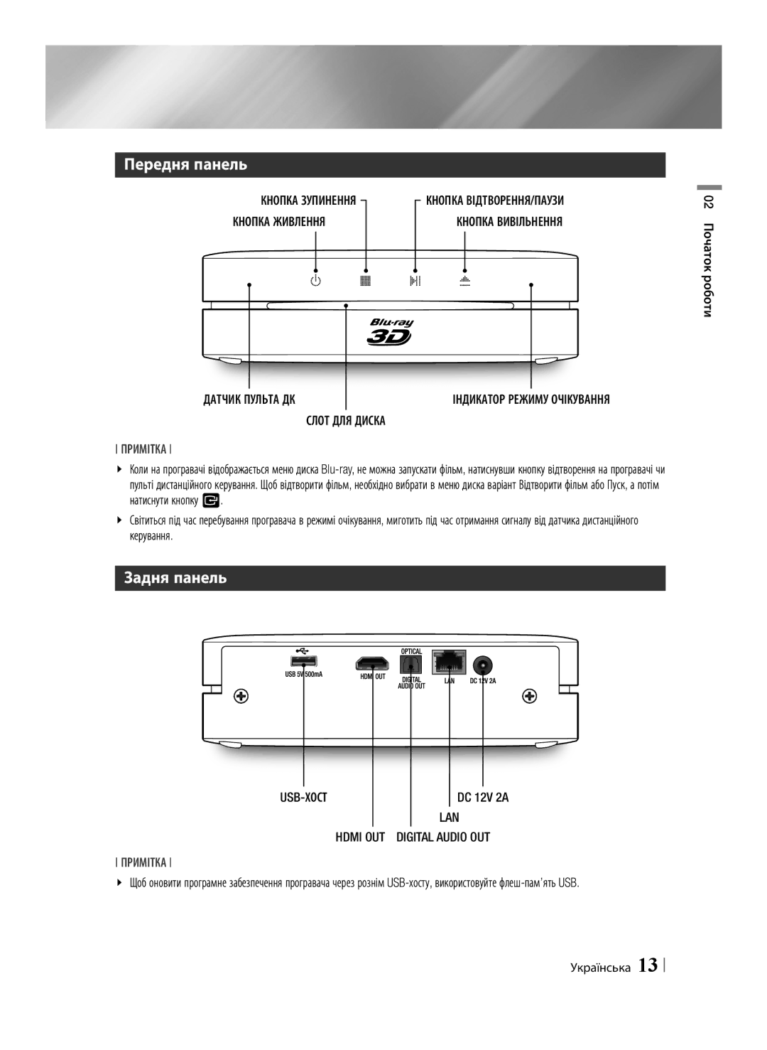 Samsung BD-ES6000E/RU manual Передня панель, Задня панель, Кнопка Живлення, DC 12V 2A, Hdmi OUT LAN Digital Audio OUT 