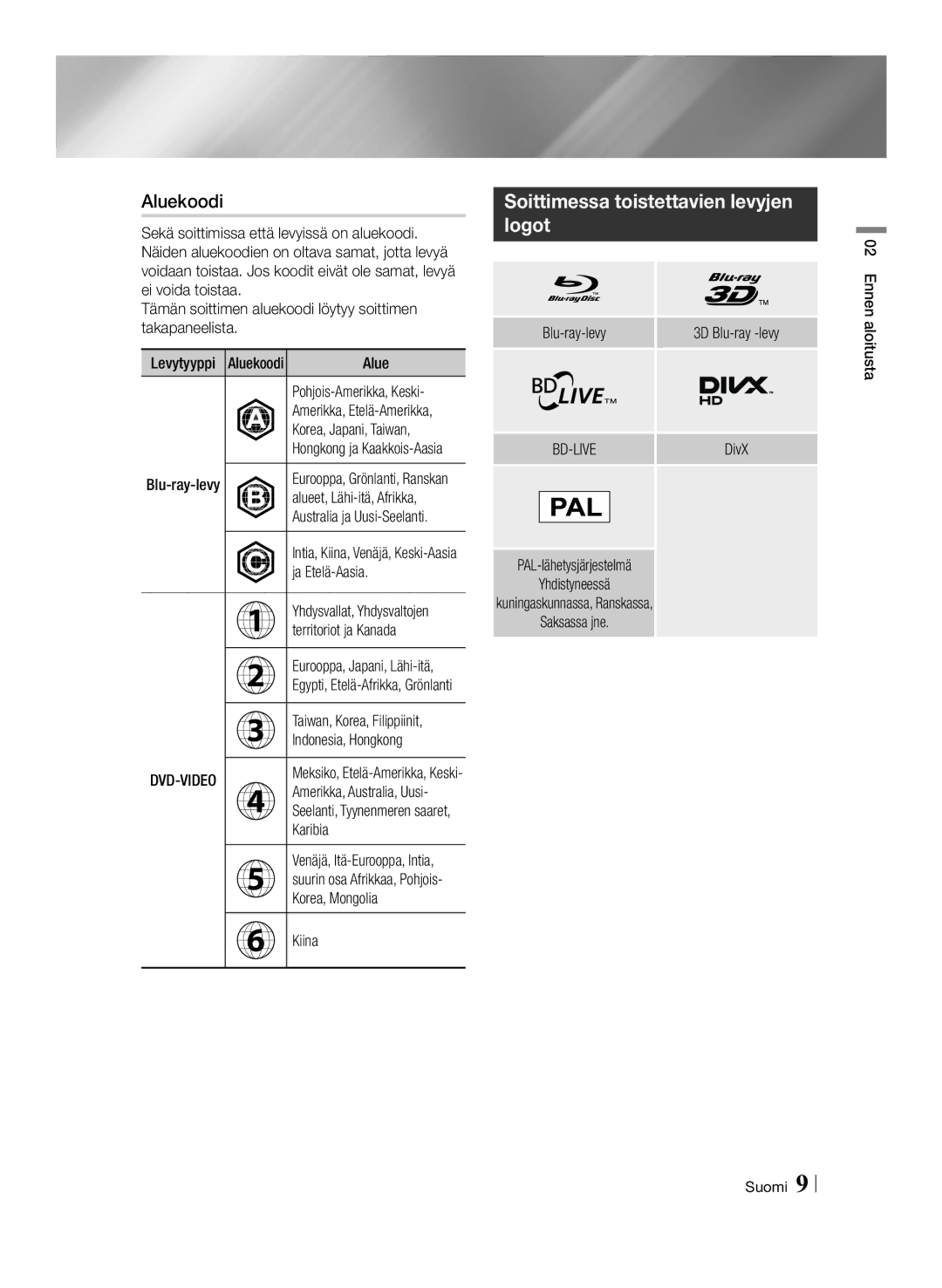 Samsung BD-ES6000E/XE manual Aluekoodi, Soittimessa toistettavien levyjen logot, Dvd-Video, Saksassa jne, Ennen aloitusta 