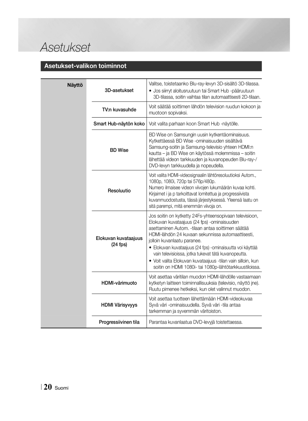 Samsung BD-ES6000/XE, BD-ES6000E/XE manual Asetukset-valikon toiminnot 