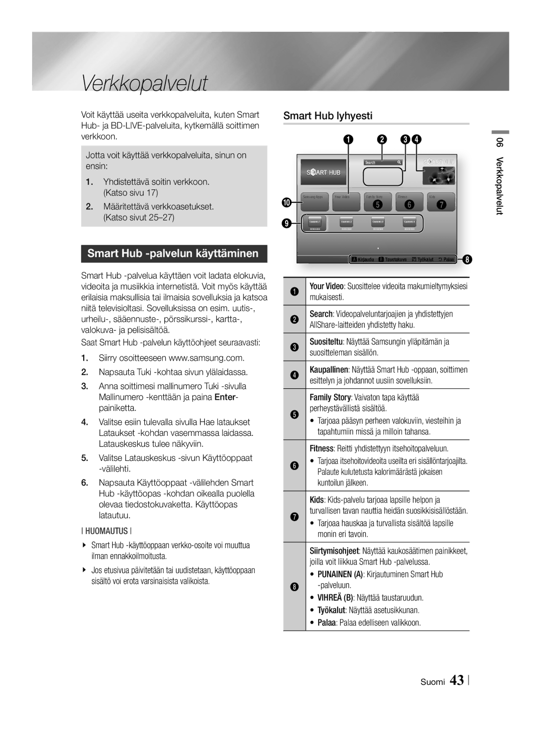 Samsung BD-ES6000E/XE, BD-ES6000/XE manual Verkkopalvelut, Smart Hub -palvelun käyttäminen, Smart Hub lyhyesti 