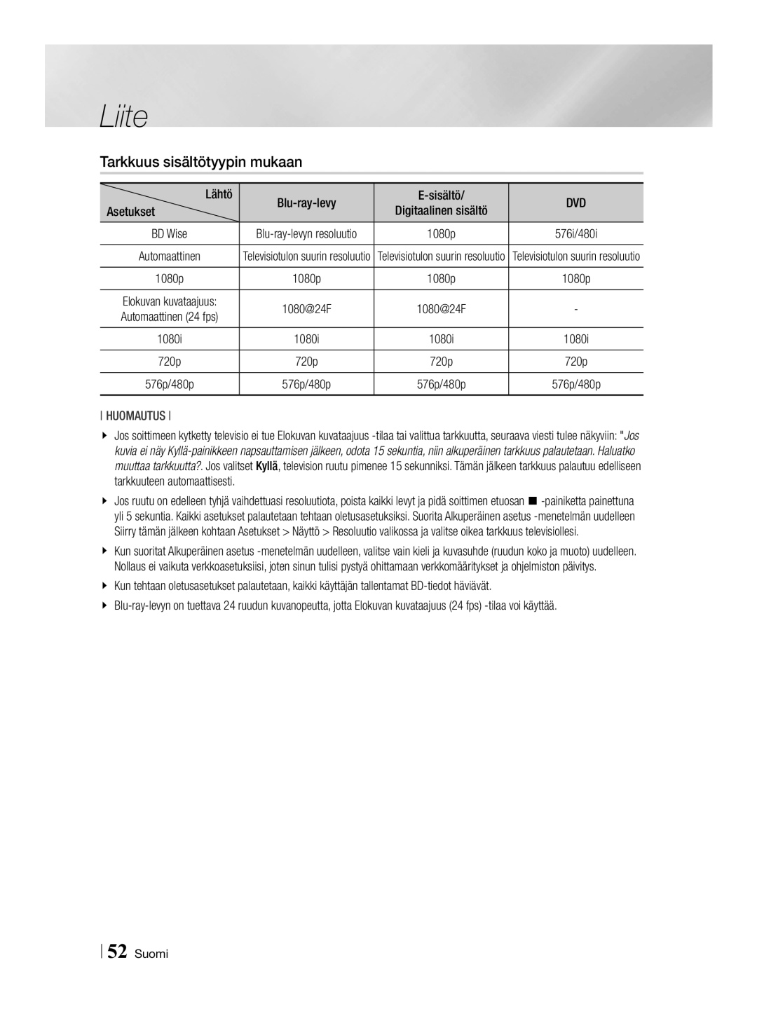 Samsung BD-ES6000/XE, BD-ES6000E/XE manual Tarkkuus sisältötyypin mukaan, Lähtö, Sisältö, Digitaalinen sisältö 