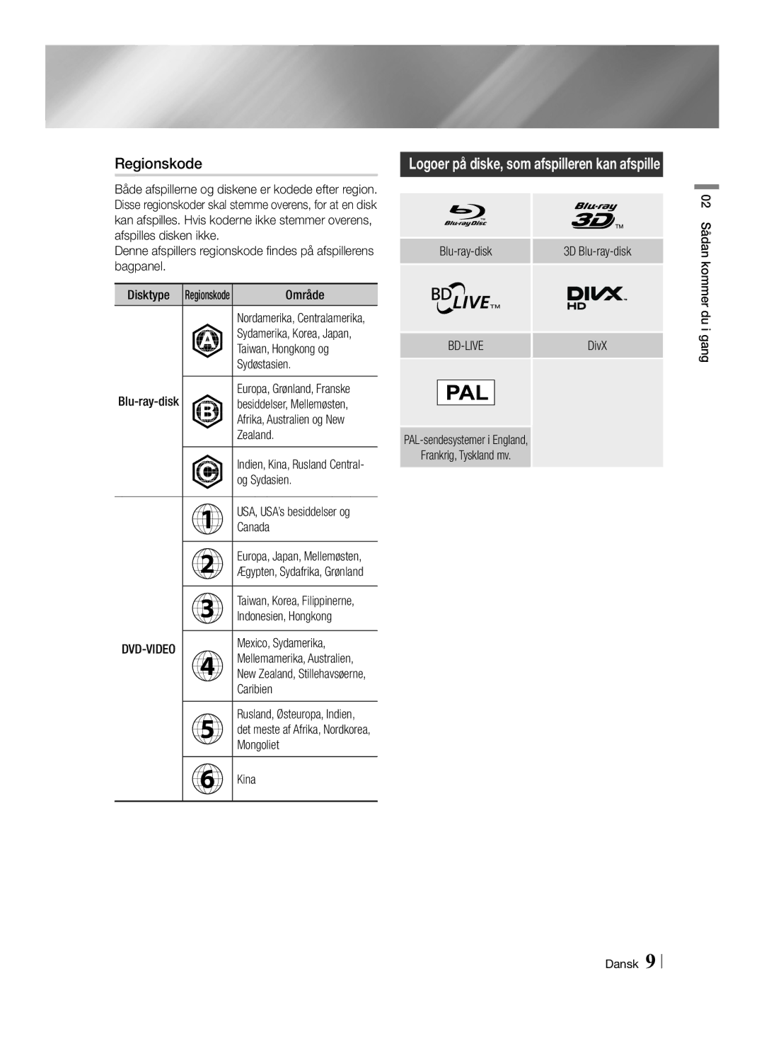 Samsung BD-ES6000/XE, BD-ES6000E/XE manual Regionskode 