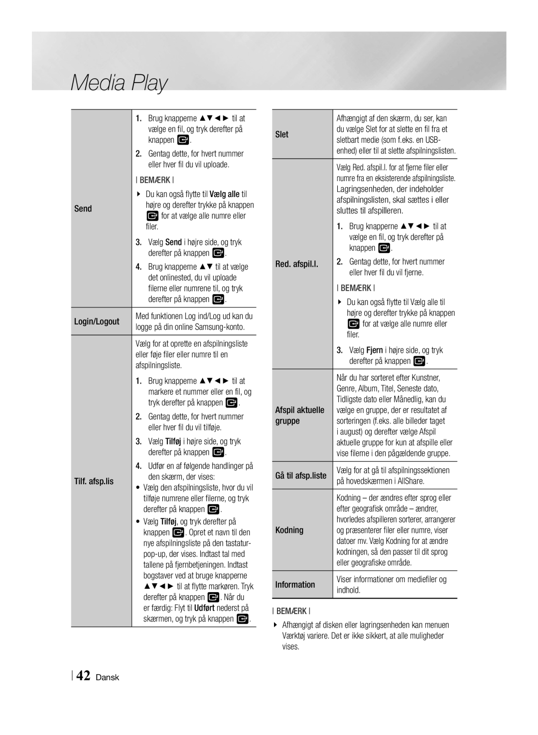 Samsung BD-ES6000E/XE Eller hver fil du vil uploade, Filer, Eller føje filer eller numre til en, Afspilningsliste, Slet 