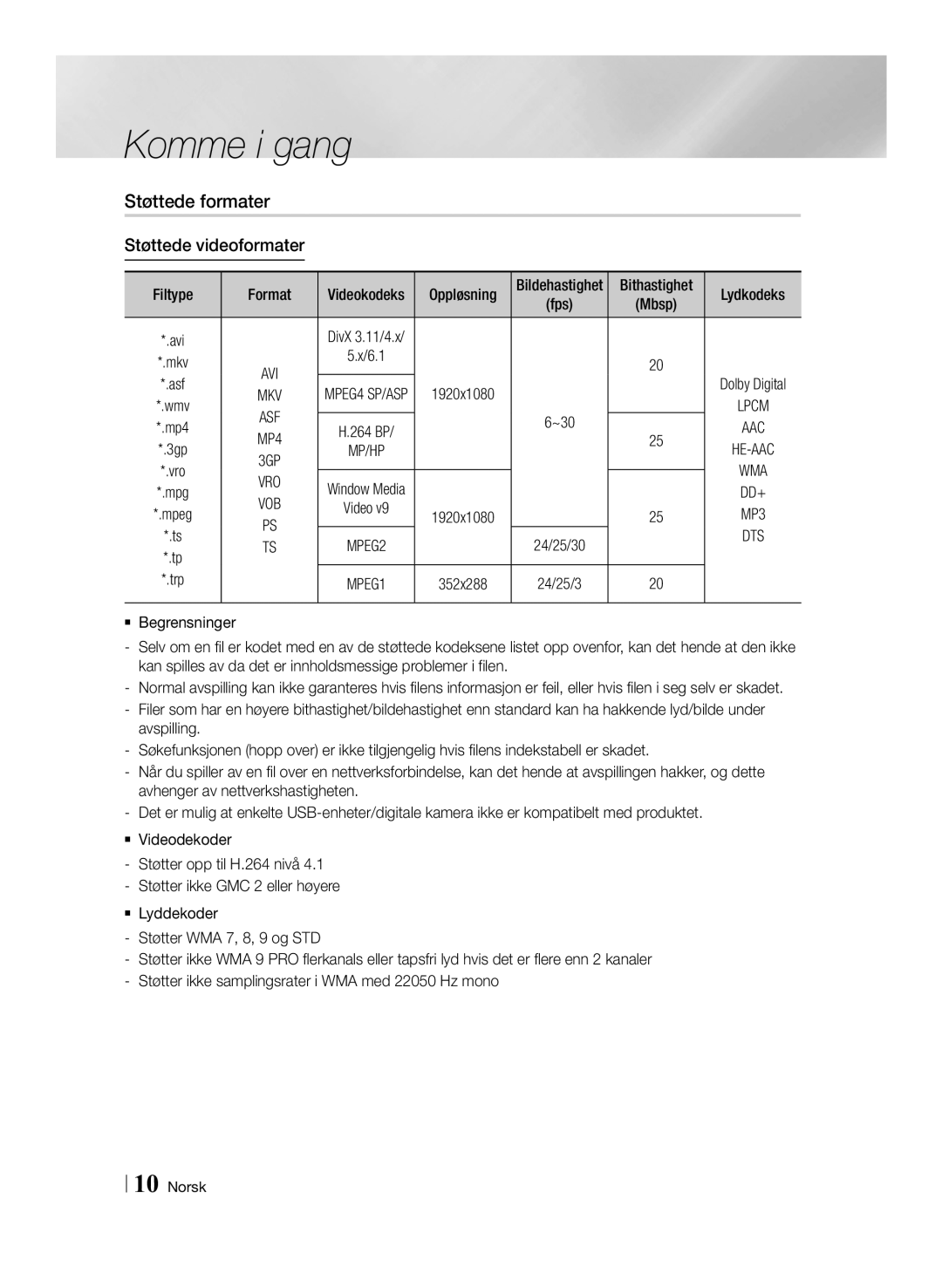 Samsung BD-ES6000E/XE manual Støttede formater, Støttede videoformater, Oppløsning, Bildehastighet Bithastighet, Mbsp 