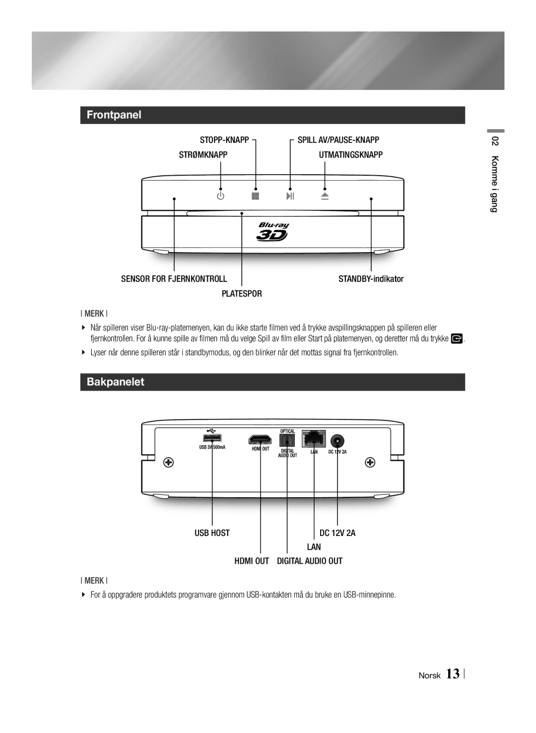 Samsung BD-ES6000/XE Bakpanelet, Strømknapp Utmatingsknapp Sensor for Fjernkontroll, Platespor, USB Host, Komme i gang 