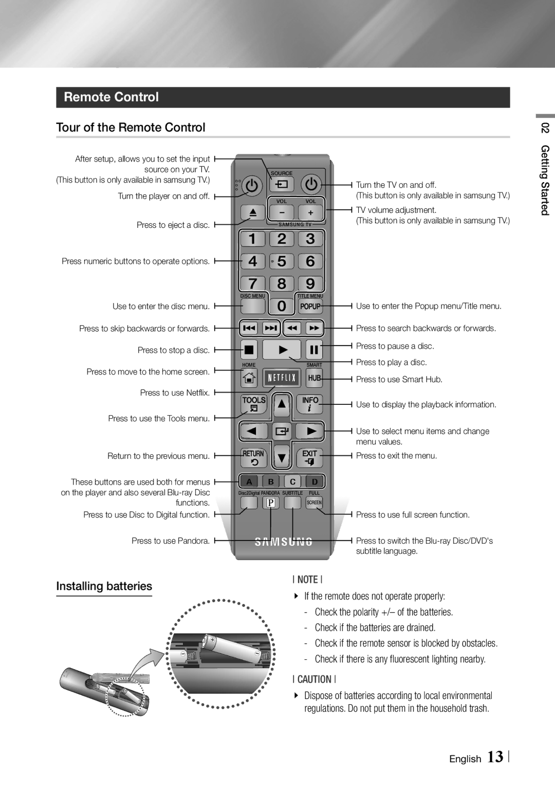Samsung BD-ES6000/ZA user manual Tour of the Remote Control, Installing batteries 