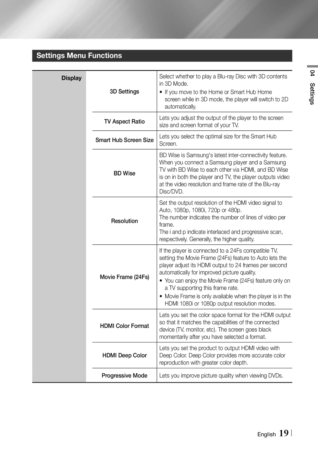 Samsung BD-ES6000/ZA user manual Settings Menu Functions 