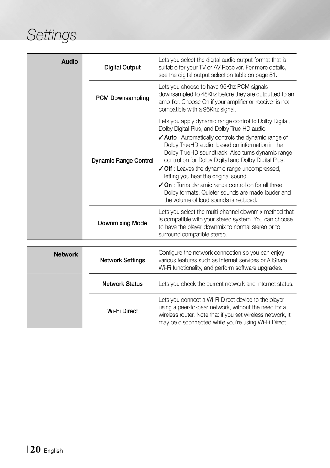 Samsung BD-ES6000/ZA user manual See the digital output selection table on, Lets you choose to have 96Khz PCM signals 