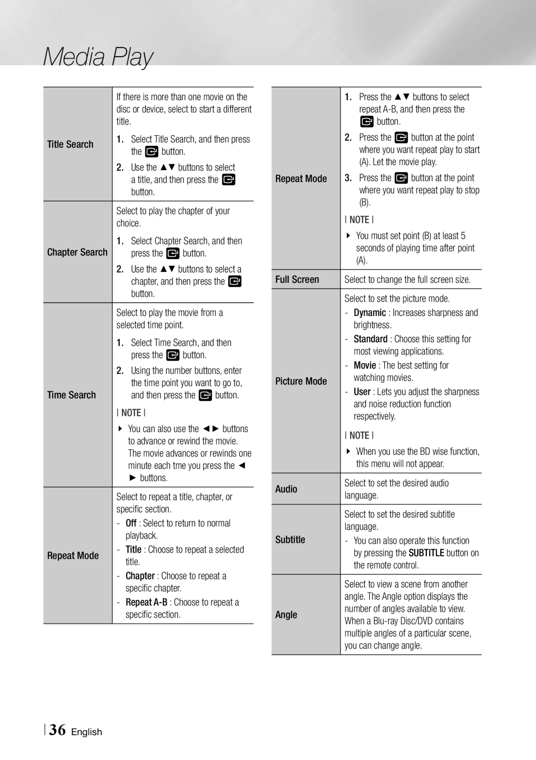 Samsung BD-ES6000/ZA Title Search, Vbutton, Press the vbutton, Selected time point, Time Search, Buttons, Playback 