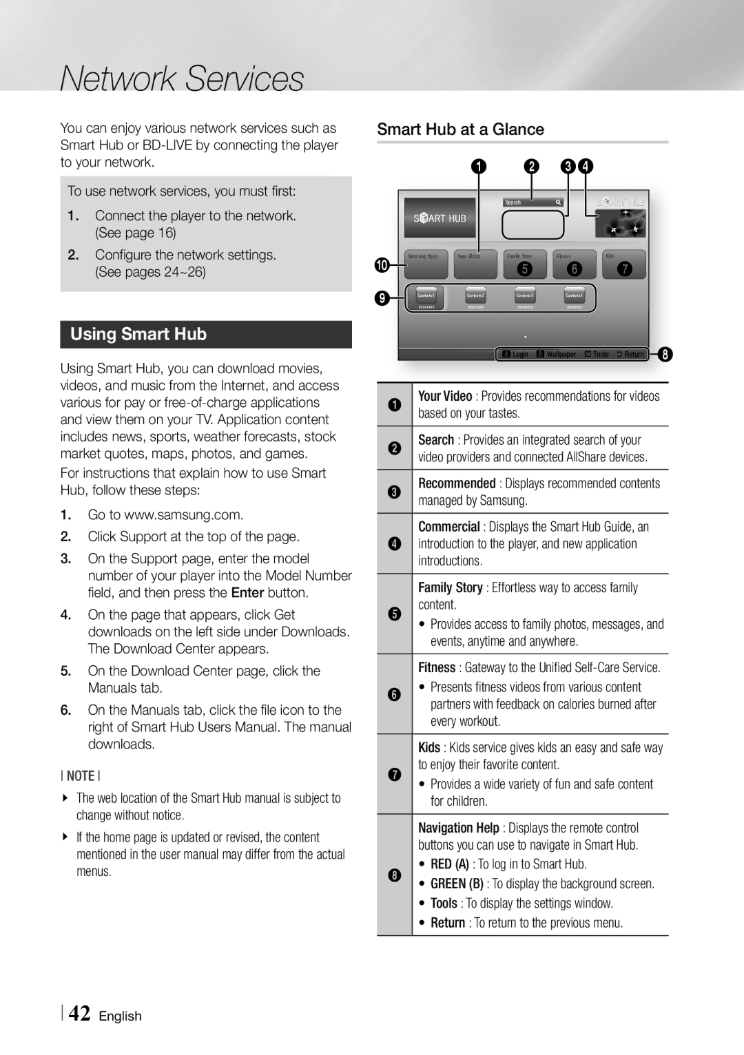 Samsung BD-ES6000/ZA user manual Network Services, Using Smart Hub, Smart Hub at a Glance 