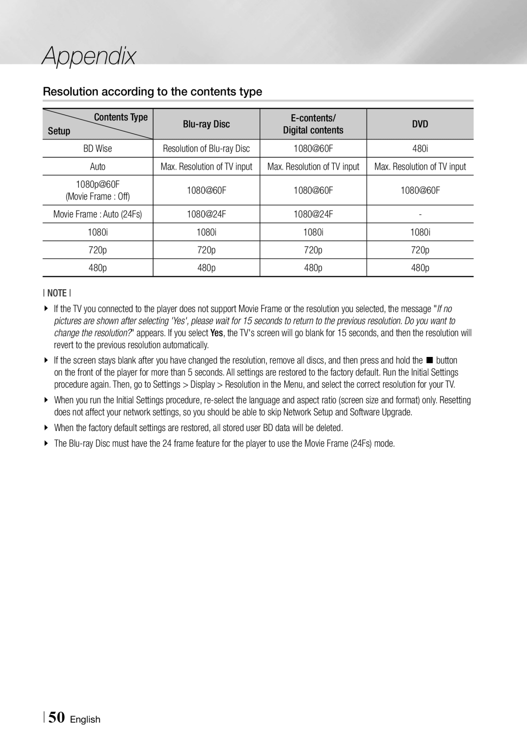 Samsung BD-ES6000/ZA user manual Resolution according to the contents type 