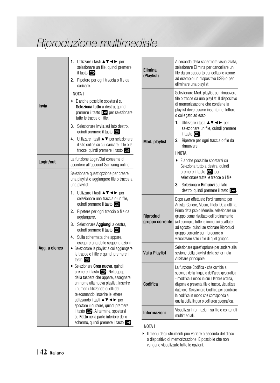 Samsung BD-ES6000E/ZF manual Il tasto, Caricare, Invia, Tutte le tracce o i file, Una playlist, Aggiungere, Agg. a elenco 