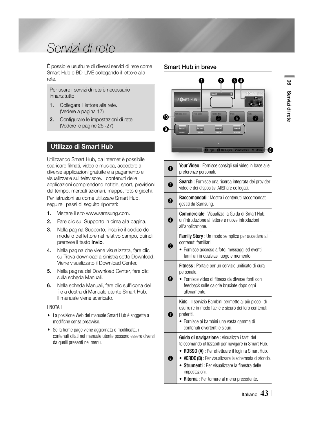 Samsung BD-ES6000/ZF, BD-ES6000E/ZF manual Servizi di rete, Utilizzo di Smart Hub, Smart Hub in breve 