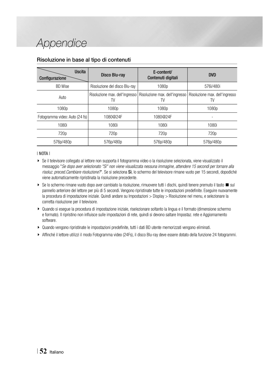 Samsung BD-ES6000E/ZF manual Risoluzione in base al tipo di contenuti, Uscita, Configurazione, Content, Contenuti digitali 