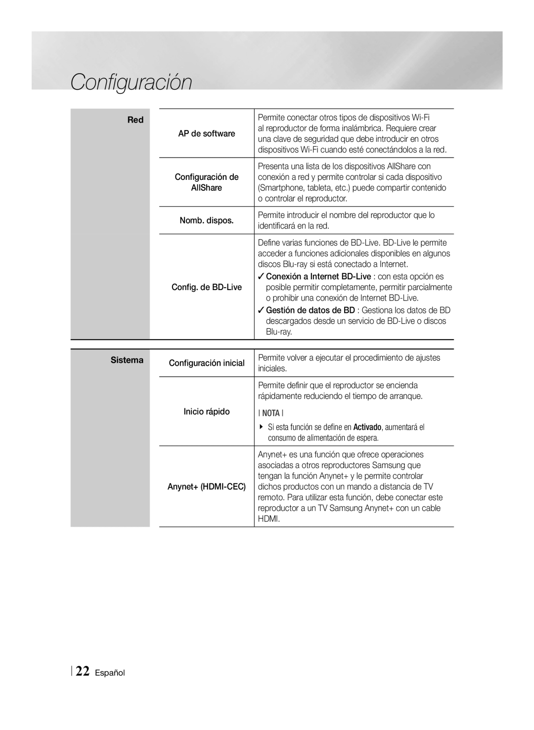 Samsung BD-ES6000/ZF manual Controlar el reproductor, Identificará en la red, Discos Blu-ray si está conectado a Internet 