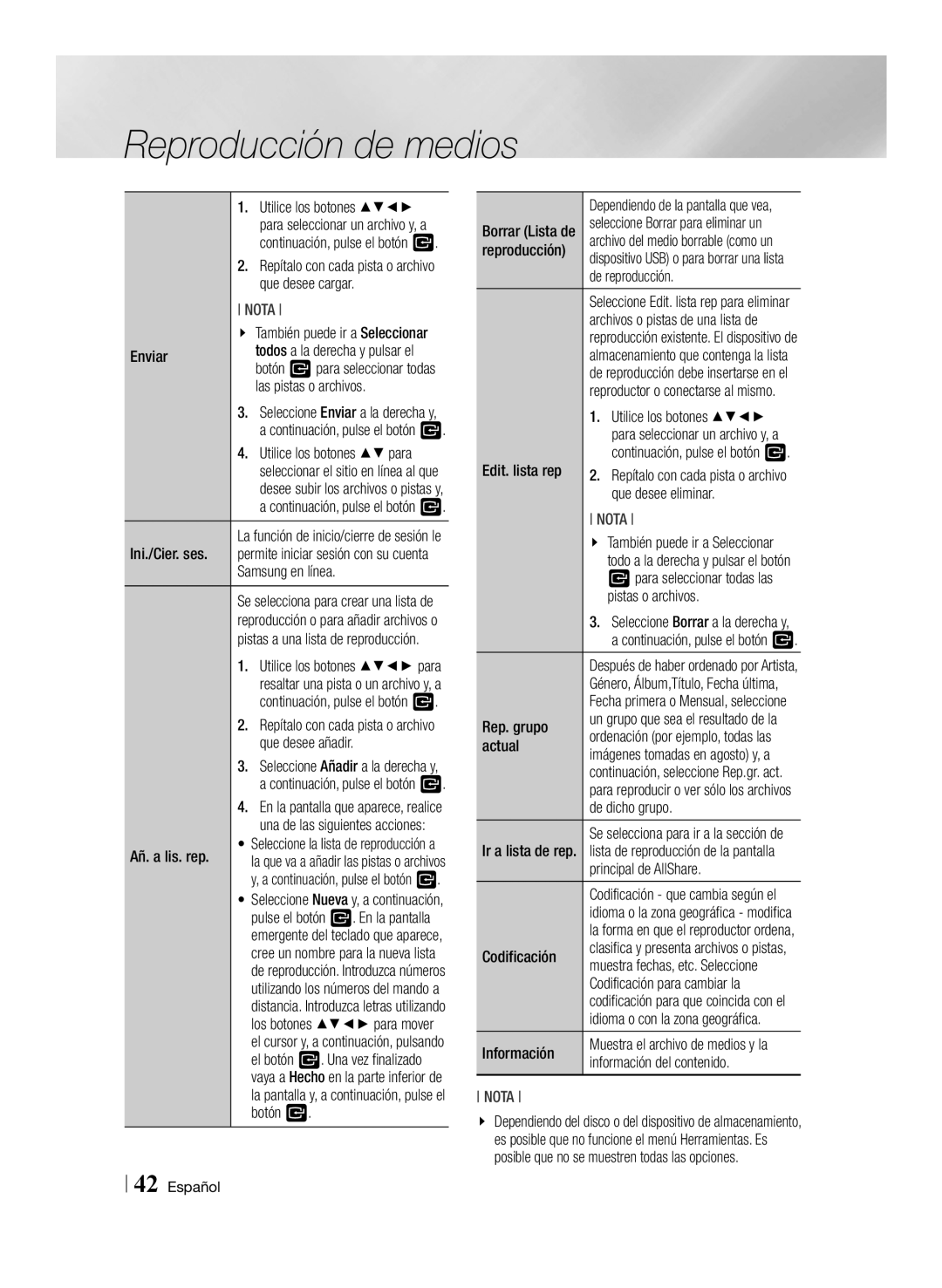 Samsung BD-ES6000/ZF Que desee cargar, Las pistas o archivos, Ini./Cier. ses, Samsung en línea, Que desee añadir, Actual 