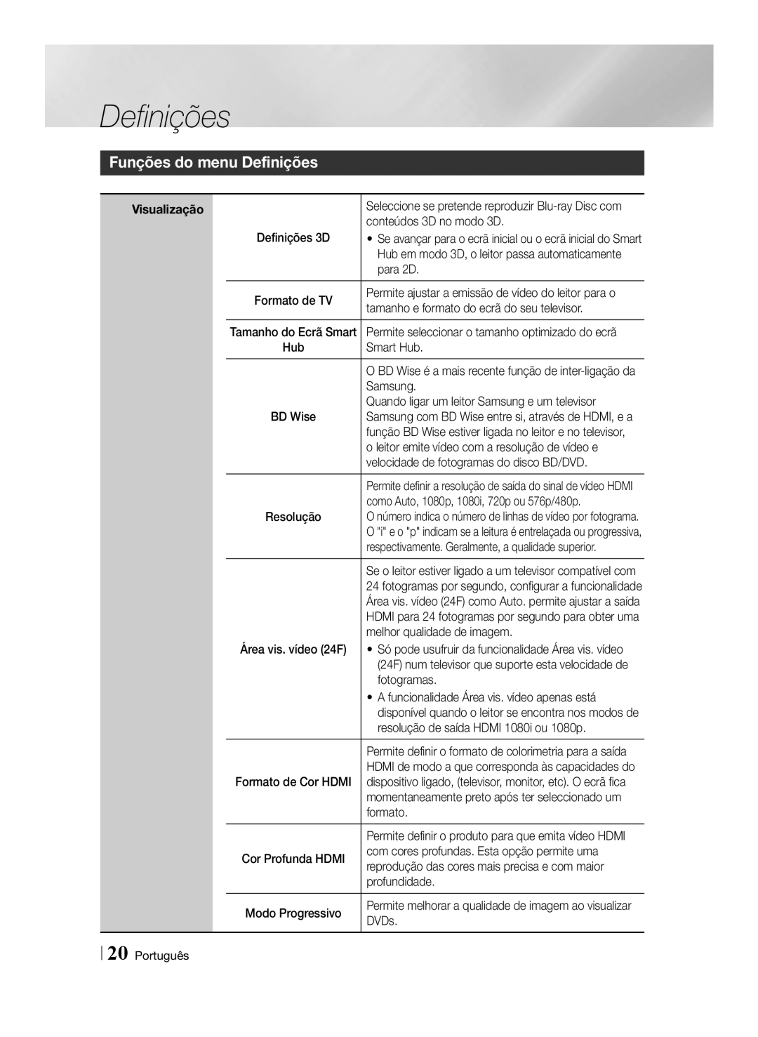 Samsung BD-ES6000E/ZF, BD-ES6000/ZF manual Funções do menu Definições 