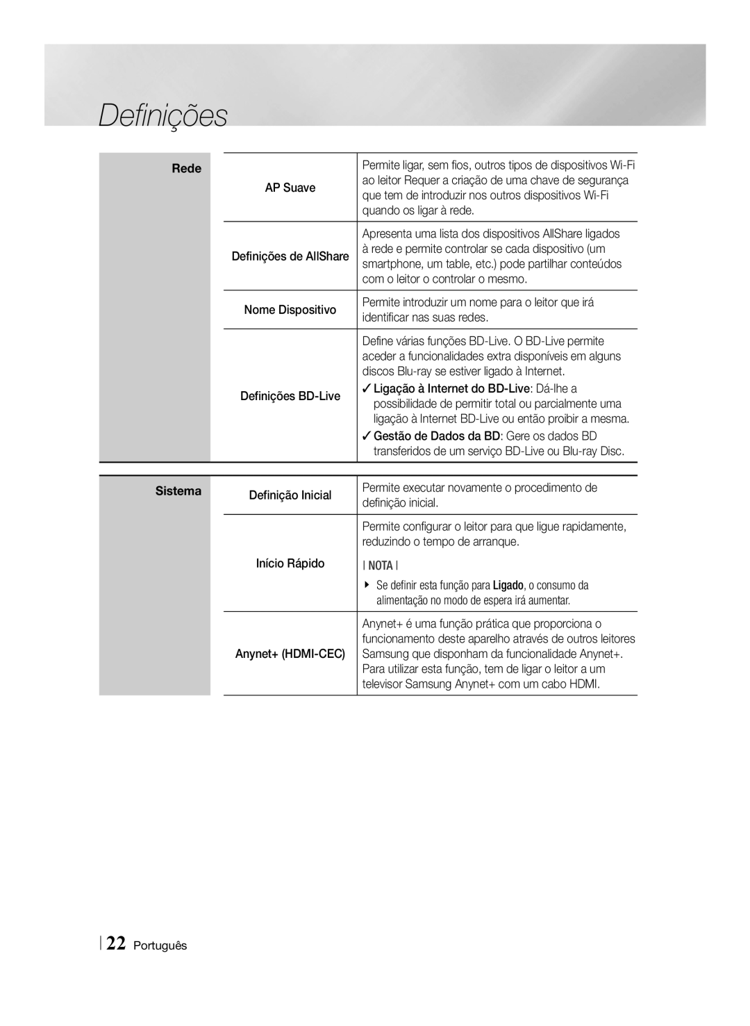 Samsung BD-ES6000E/ZF, BD-ES6000/ZF Quando os ligar à rede, Com o leitor o controlar o mesmo, Identificar nas suas redes 