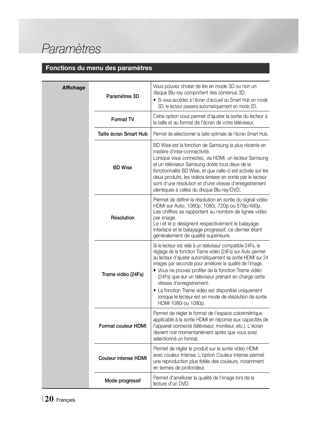 Samsung BD-ES6000/ZF, BD-ES6000E/ZF manual Fonctions du menu des paramètres 