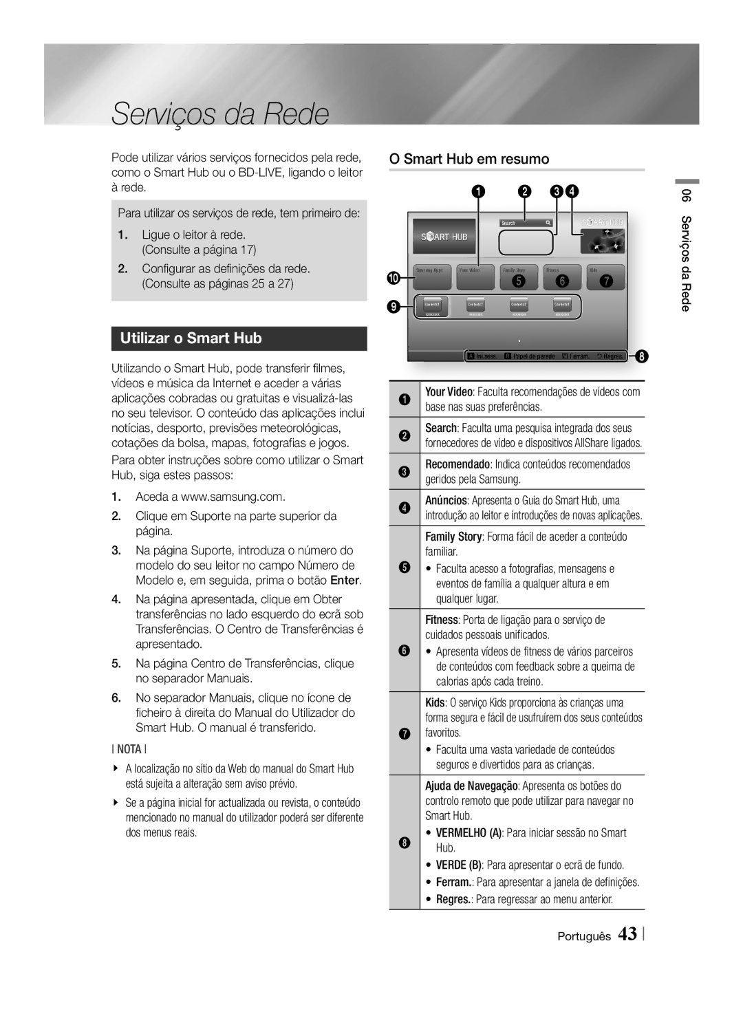 Samsung BD-ES6000/ZF, BD-ES6000E/ZF manual Serviços da Rede, Utilizar o Smart Hub, Smart Hub em resumo 