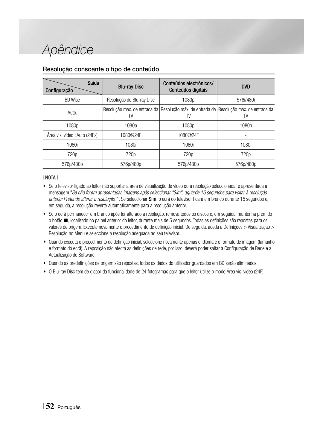 Samsung BD-ES6000E/ZF, BD-ES6000/ZF manual Resolução consoante o tipo de conteúdo, Saída, Configuração 