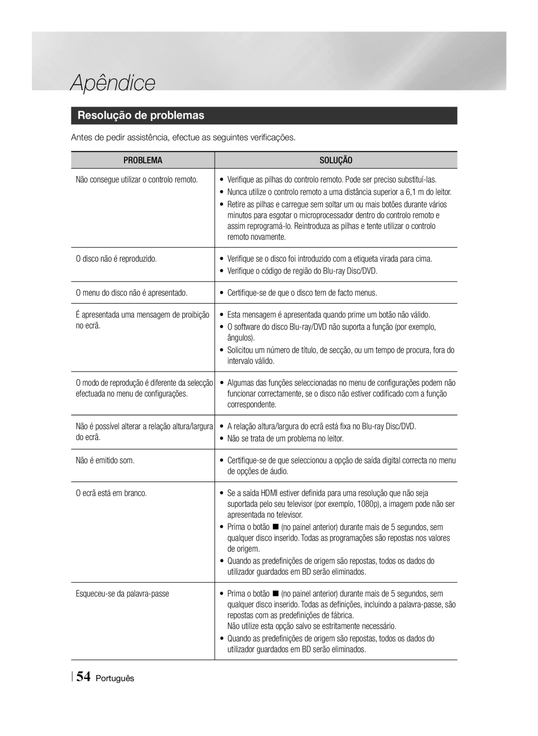 Samsung BD-ES6000E/ZF, BD-ES6000/ZF manual Resolução de problemas, Problema Solução 